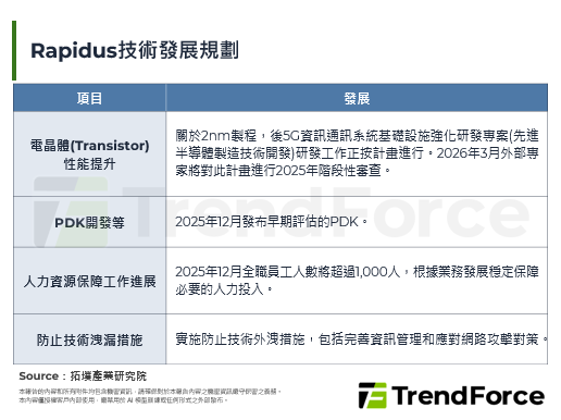 劍指AI代工市場，日本經產省宣