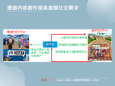 【精華】從元宇宙到虛擬社群看AR/VR裝置市場發展