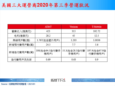Verizon透過毫米波架構提高5G速度和容量