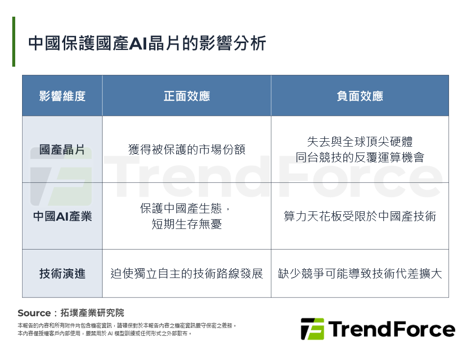 中國保護國產AI晶片的影響分析
