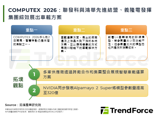 COMPUTEX 2026：聯發科與鴻華先進結盟、義隆電發揮集團綜效展出車載方案