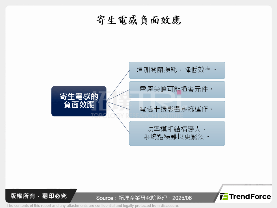 車用PCB嵌入式功率模組技術應用與發展分析