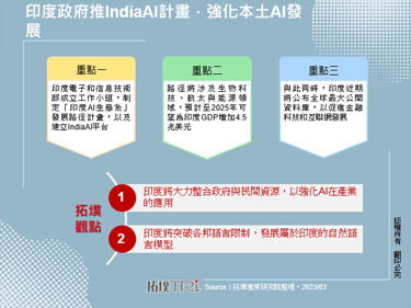 印度政府推IndiaAI計畫，強化本土AI發展