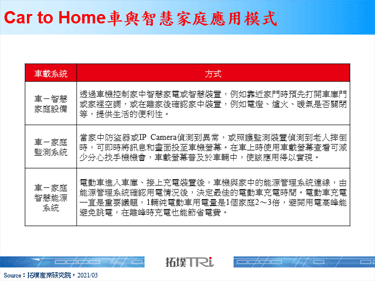 【精華】Car to Home車與智慧家庭之延伸應用