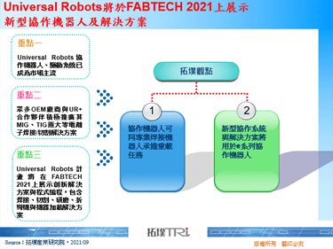 Universal Robots將於FABTECH 2021上展示新型協作機器人及解決方案