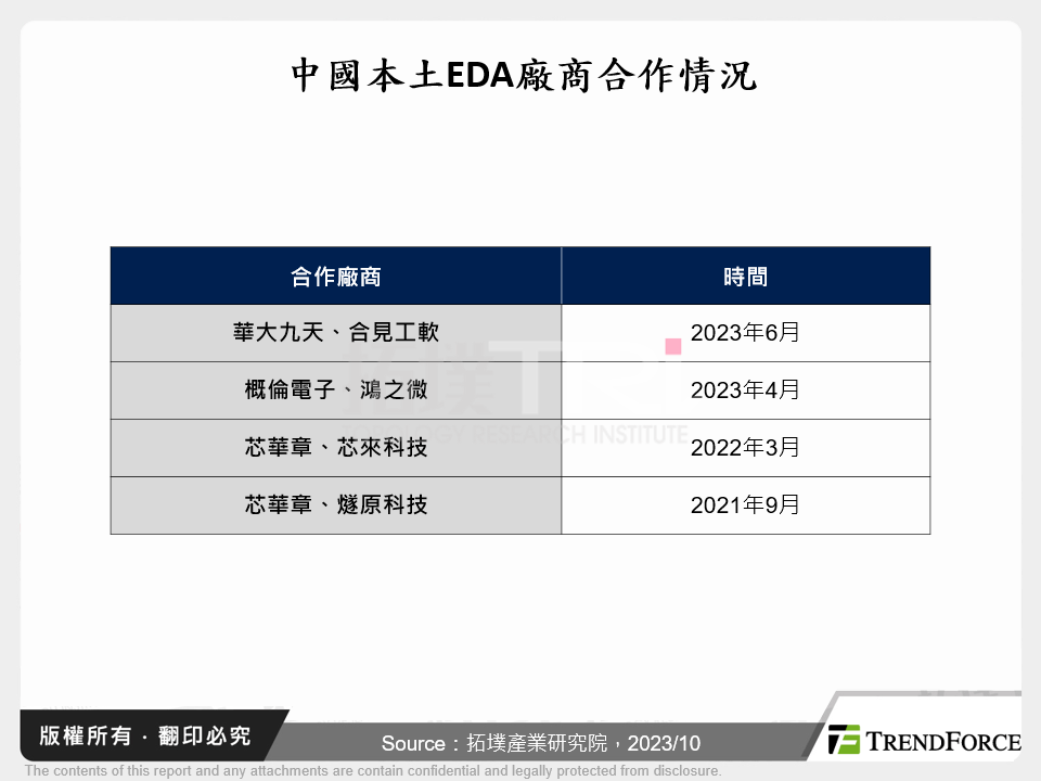 中國本土EDA廠商合作情況