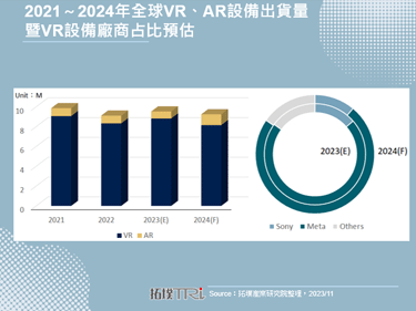 聯發科與Meta攜手合作，打造下一代智慧眼鏡晶片