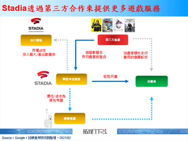 Google關閉SG&E團隊，停止Stadia的遊戲開發