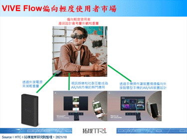 HTC推出新款VR裝置VIVE Flow，能透過藍牙連接智慧型手機