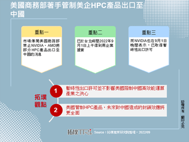美國商務部著手管制美企HPC產品出口至中國