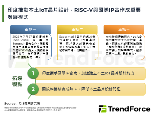 印度推動本土IoT晶片設計，R
