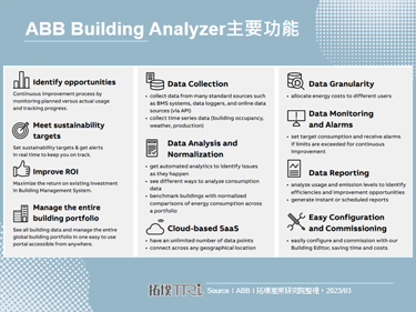 ABB推出全新智慧建築管理工具，產業有望迎來數位翻新商機