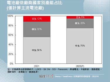 【精華】汽車供應鏈挑戰與區域變化