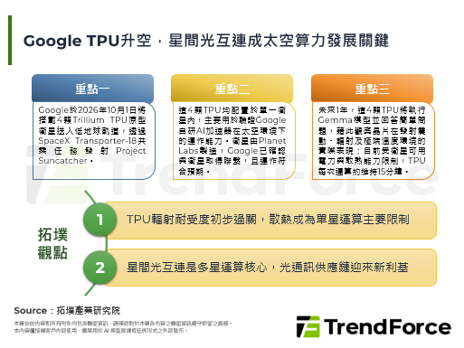 Google TPU升空，星間