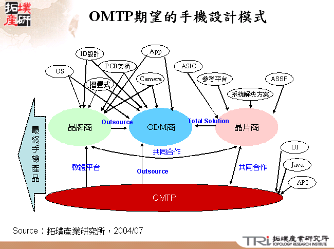 OMTP期望的手機設計模式