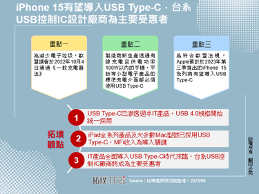 iPhone 15有望導入USB Type-C，台系USB控制IC設計廠商為主要受惠者