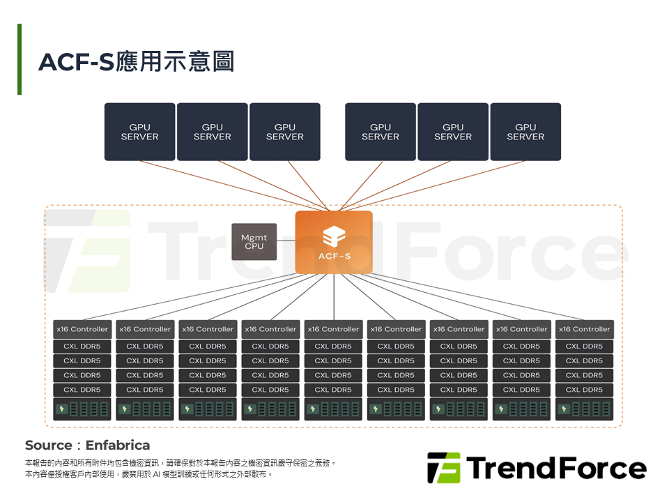 ACF-S應用示意圖