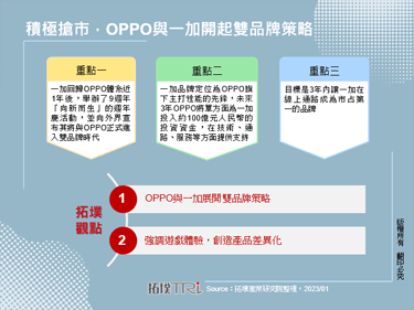 積極搶市，OPPO與一加開起雙品牌策略