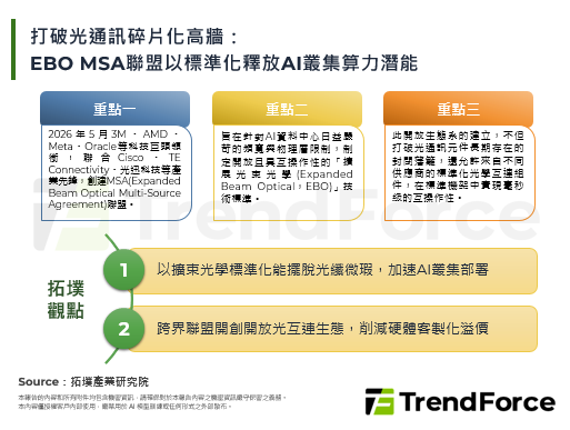 打破光通訊碎片化高牆：EBO 