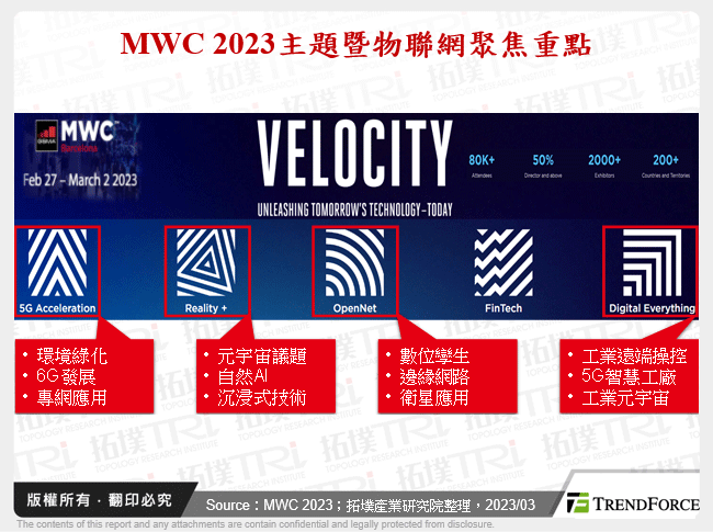 MWC 2023主題暨物聯網聚焦重點