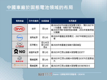 比亞迪全固態電池專利獲得批准，預計2027年小規模量產