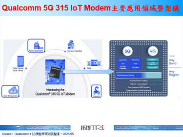5G IoT發展看俏，晶片大廠Qualcomm積極布局