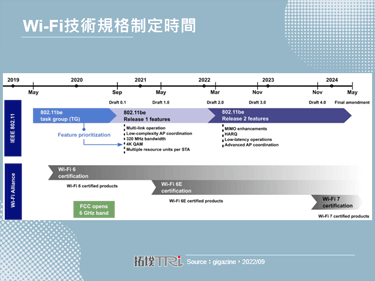 Wi-Fi 7手機將於2024年正式登場
