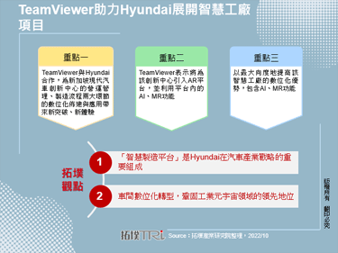 TeamViewer助力Hyundai展開智慧工廠項目