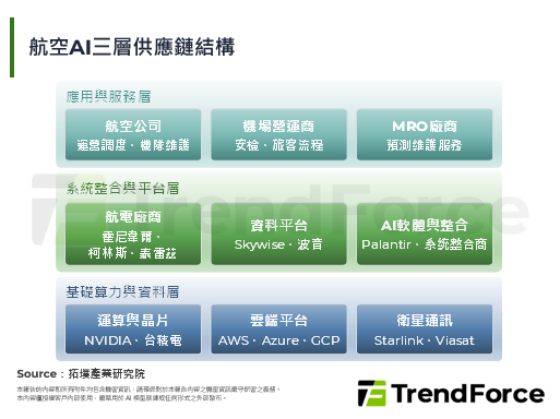 【精華】成本、缺工與數位轉型交