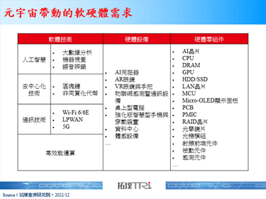 【精華】前進未來，元宇宙方興未艾