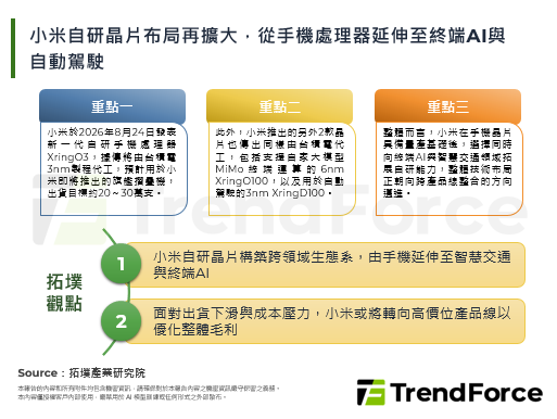 小米自研晶片布局再擴大，從手機處理器延伸至終端AI與自動駕駛