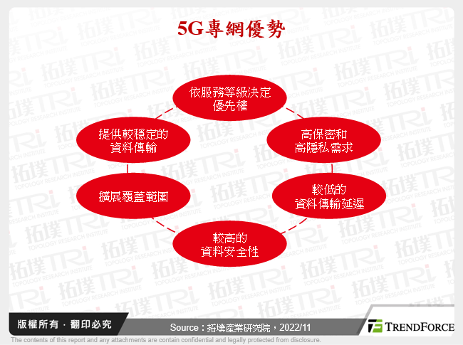 5G專網優勢