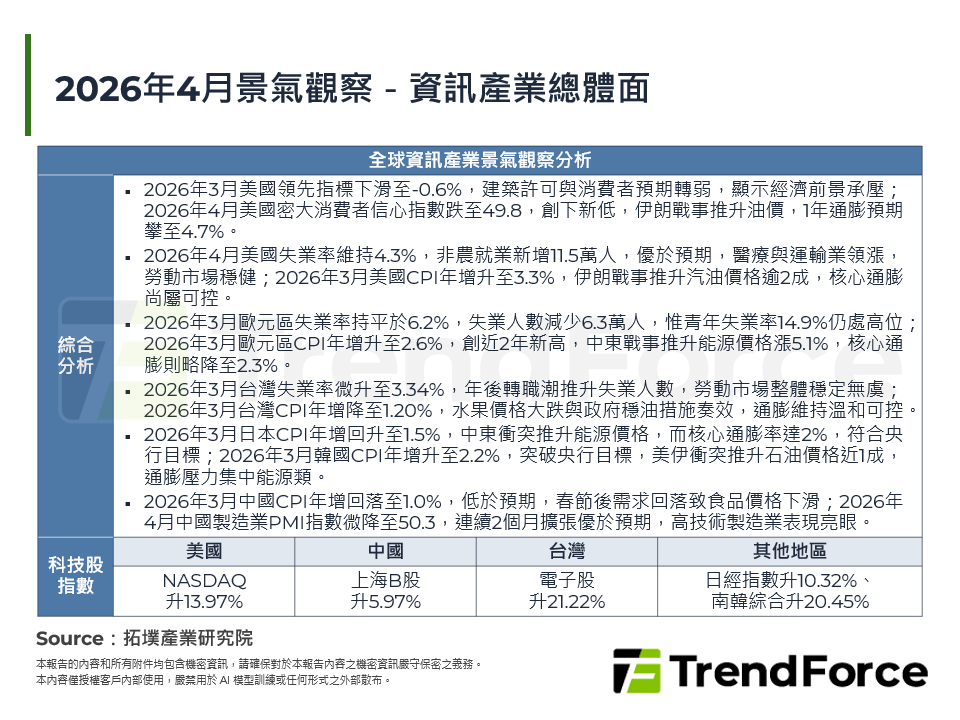 2026年4月景氣觀察