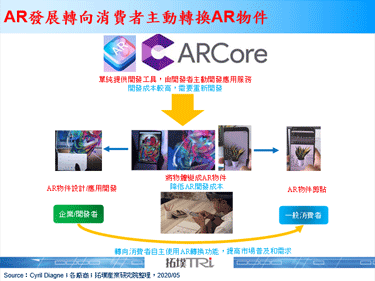 程式設計師展示AR剪貼功能，並公布程式碼供人優化改進