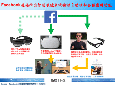 Facebook正式推出和Luxottica合作的智慧眼睛產品Ray-Ban Stories