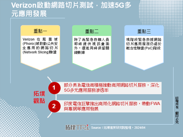 Verizon啟動網路切片測試，加速5G多元應用發展