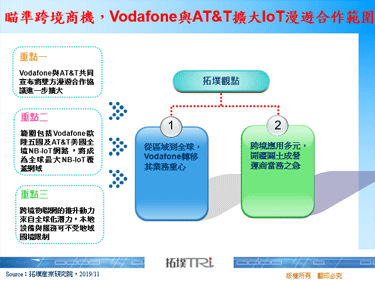 瞄準跨境商機，Vodafone與AT&T擴大IoT漫遊合作範圍