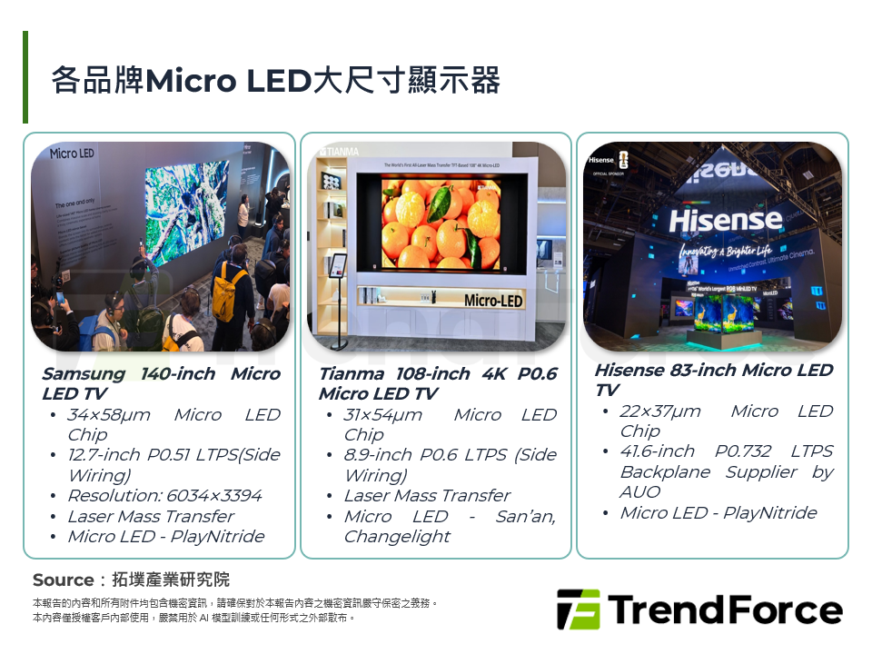 各品牌Micro LED大尺寸顯示器