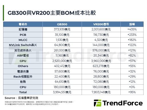 NVIDIA財報再創高，Ver