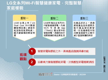 LG全系列Wi-Fi智慧健康家電，完整智慧家庭樣貌