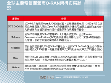 NTT DoCoMo、Rakuten Mobile與英國聯手打造O-RAN網路