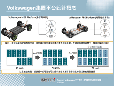 欲快速提高競爭力，傳Audi向上汽集團購買新能源車平台