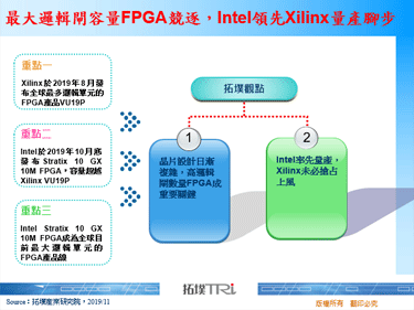 最大邏輯閘容量FPGA競逐，Intel領先Xilinx量產腳步