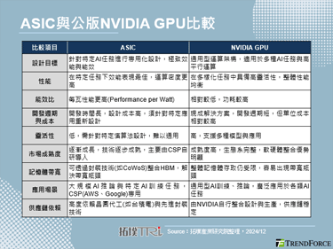 AI ASIC 2.0晶片新局：ASIC專用化崛起，挑戰NVIDIA GPU地位