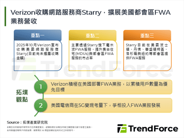 Verizon收購網路服務商S