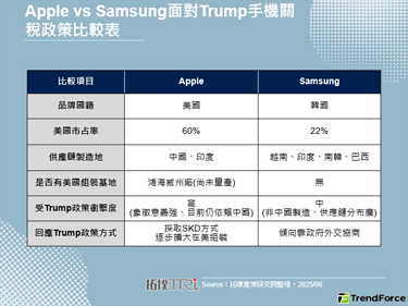 Trump再掀iPhone美製