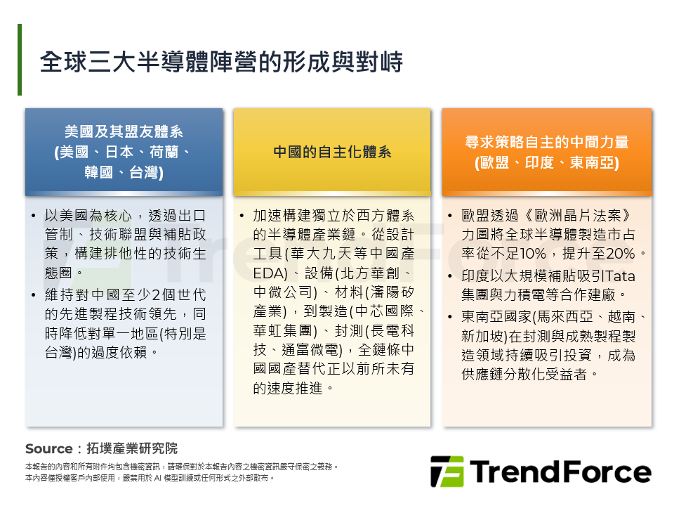 全球三大半導體陣營的形成與對峙
