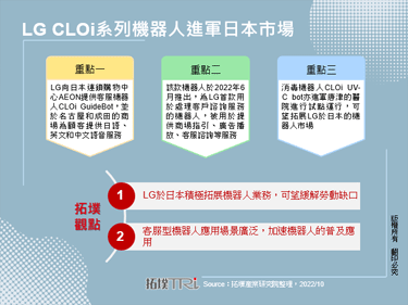 LG CLOi系列機器人進軍日本市場