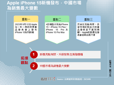 Apple iPhone 15新機發布，中國市場為銷售最大變數