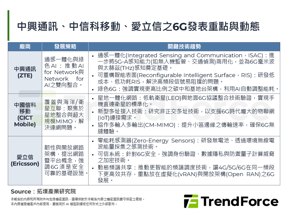 中興通訊、中信科移動、愛立信之6G發表重點與動態